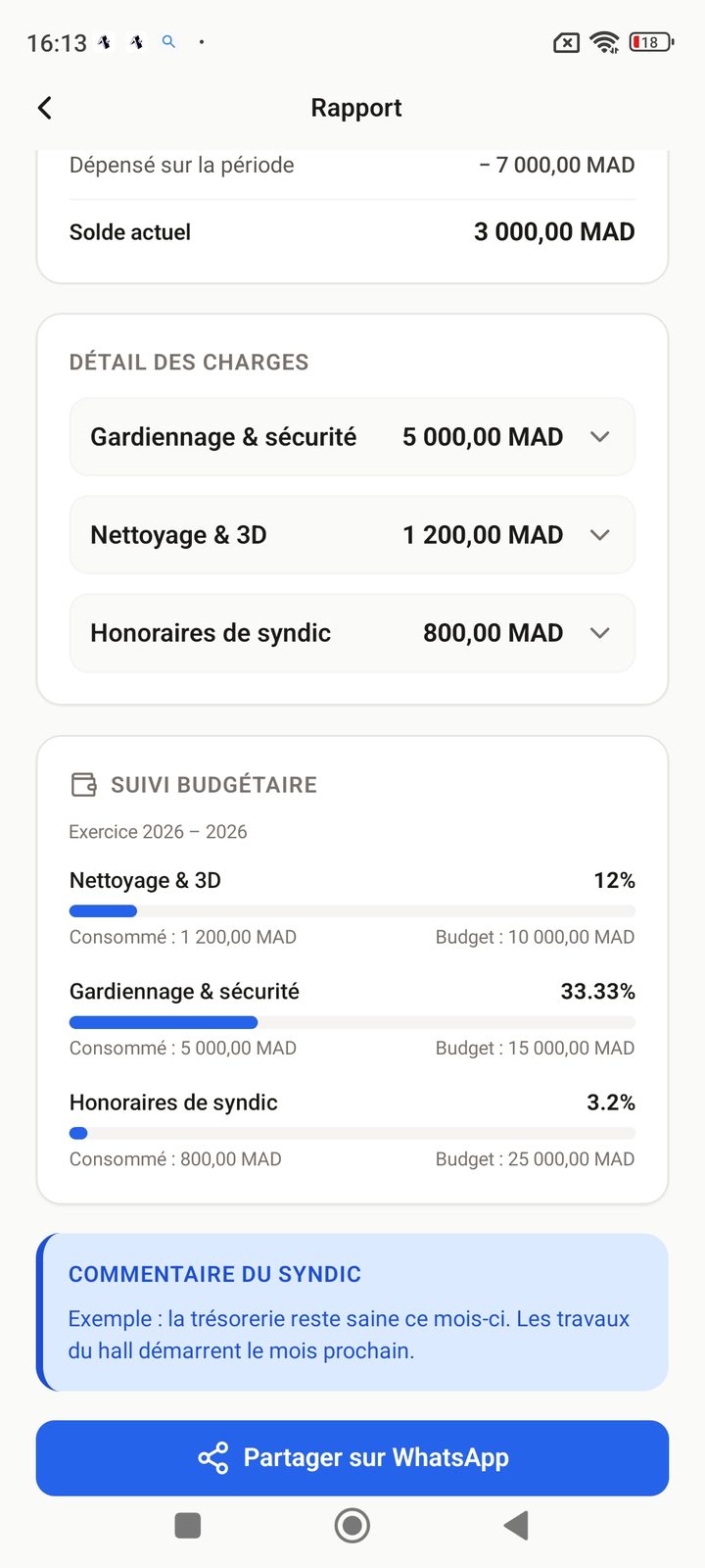 Rapport mensuel publié avec détail des charges et suivi budgétaire